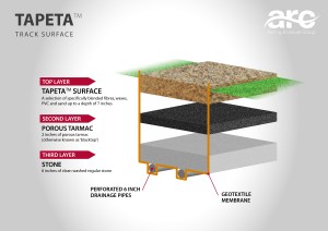 Lingfield Park will benefit as Wolverhampton become the first track in the UK to install a Tapeta racing surface. Pic: ARC.